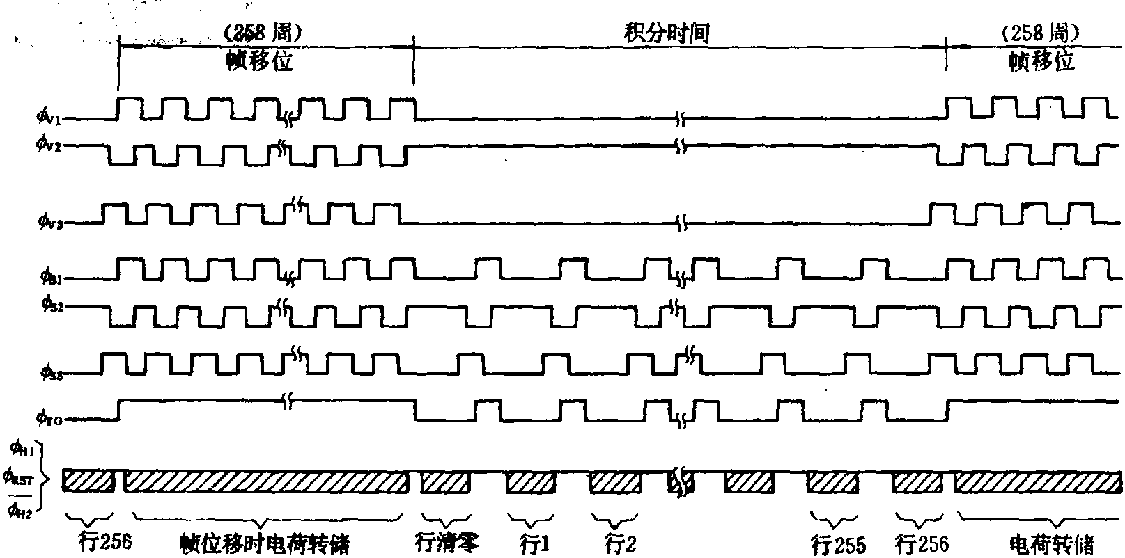 1.1 HS0512J CCD图像传感器